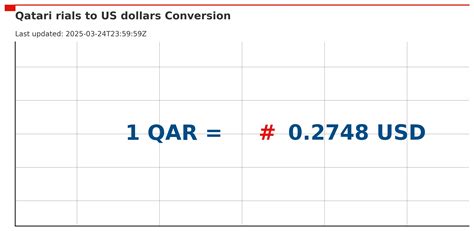 100 US dollars to Qatari rials Exchange Rate. Convert .